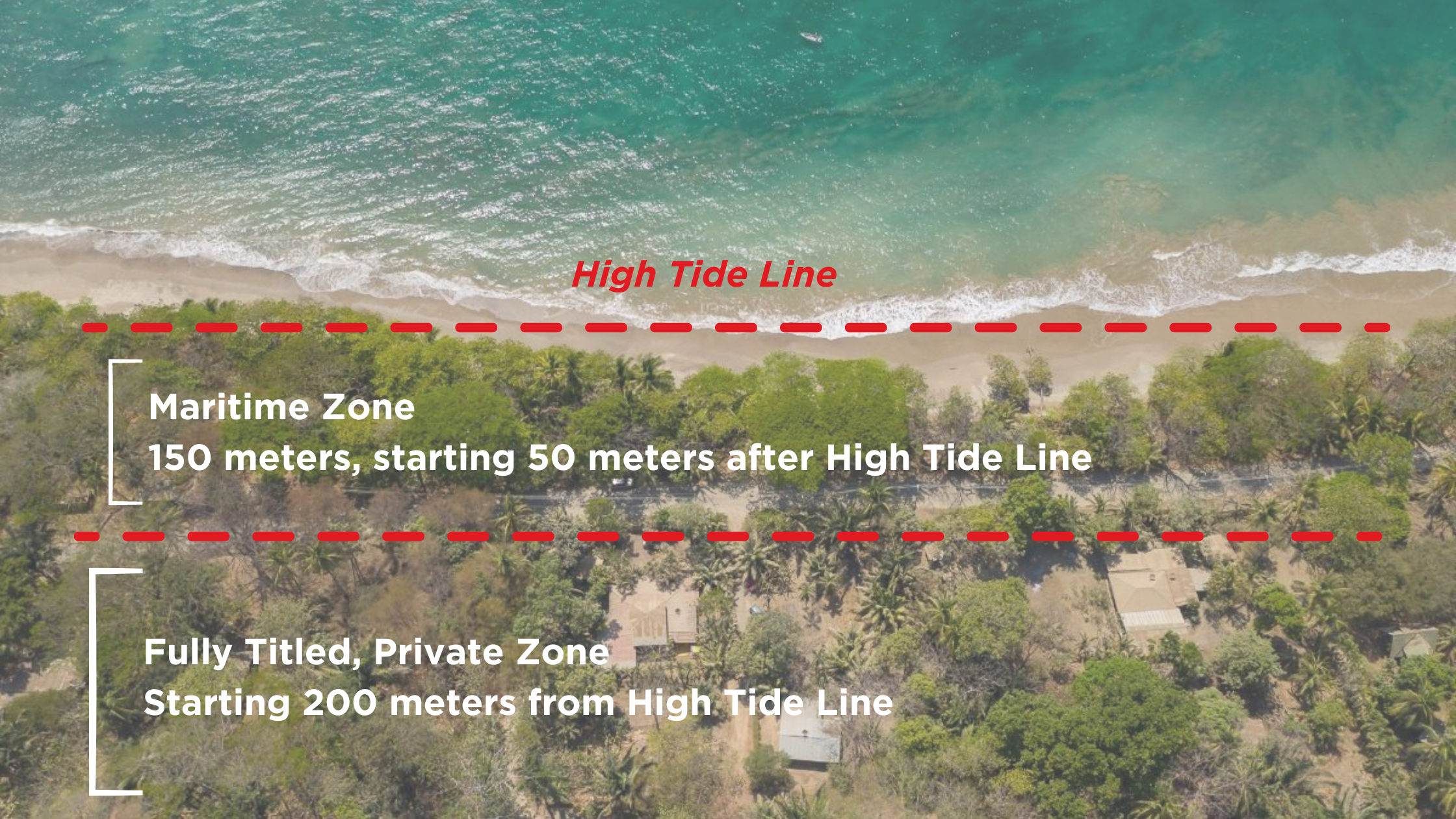 maritime zone costa rica concession laws